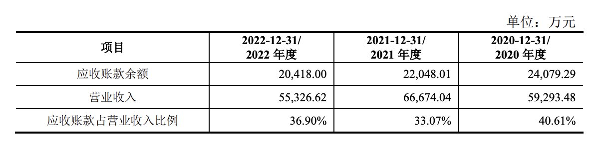 金成股份IPO里的亲戚生意