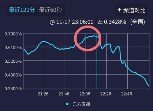  新声歌手|我们的歌：希林代替肖战产生流量，第二季刚播一期收视率就拿第一