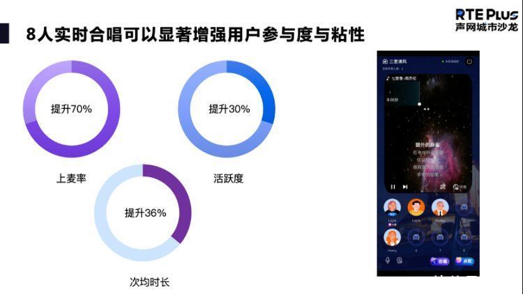 泛娱乐社交场景繁荣遇上AIGC新机会，带给创业者怎样的启示？