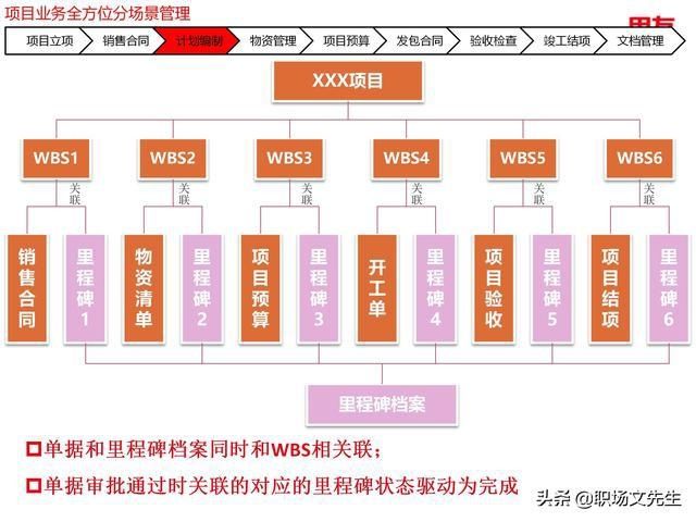  年薪|用友年薪180万项目总监分享：78页项目管理及成本解决方案