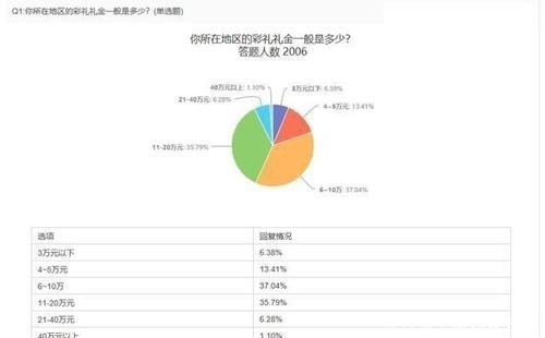 清朝|清朝皇帝结婚要送多少彩礼？