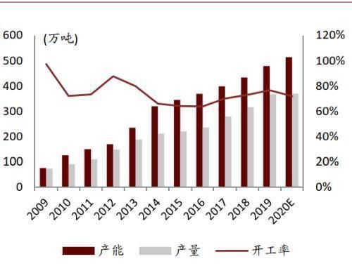  性剂市场规|中金公司：表面活性剂行业将由千亿市场规模 龙头崛起可期