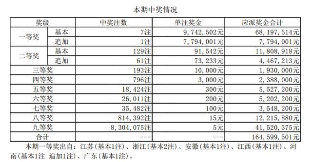 巨奖|大乐透巨奖喜降安徽,合肥巢湖彩民收获1014万