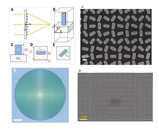 揭秘|从超构表面到超构透镜，揭秘镜头的变革之路！