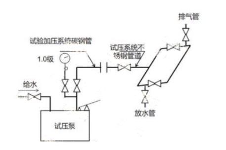 试验|完整版|2020年一级建造师《机电实务》考试真题及答案解析