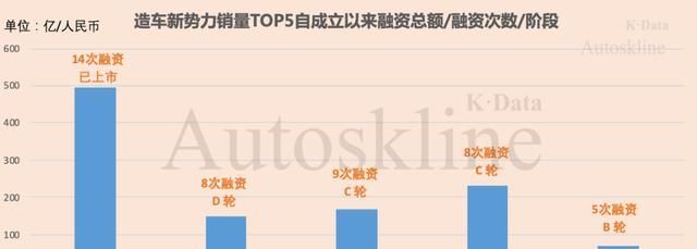  李书福|李书福一语中的！造车圈钱令多家造车新势力“树倒猢狲散”