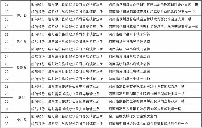 新增社会|社保卡服务网点进乡镇了——洛阳市新增33个乡镇级社保卡经办服务网点