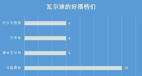  别联赛|战术板｜从默默无闻到英超金靴，“励志哥”瓦尔迪如何取得成功？
