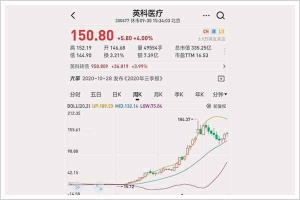  价格|口罩疫苗靠边站，它才是今年资本市场最大的赢家