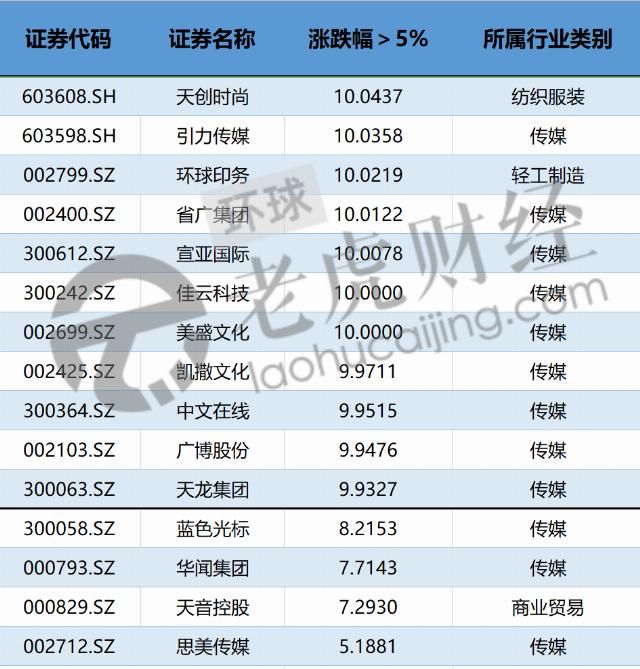  字节|港股or科创板？字节跳动要上市，概念股秒拉涨停