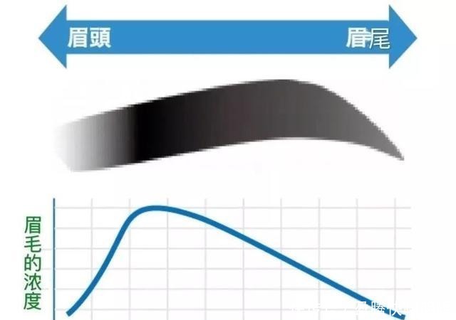  这件|提升颜值的最便宜捷径！不做这件事真的不知道