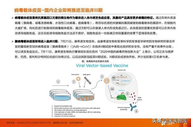 临床试验|疫苗行业深度报告:新冠疫苗谁将拔得头筹