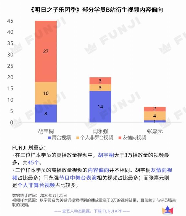  之子乐团季|这档词云千奇百怪的乐团节目，你真香了吗？