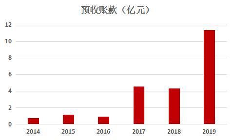 估值|中科曙光：测算估值仁者见仁智者见智