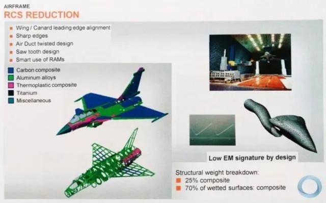  设计|法国达索：阵风战斗机隐身性能了得，反射截面最小0.05平米
