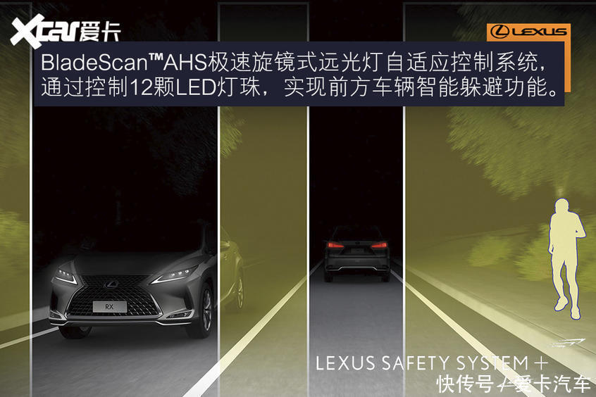 误入|误入“雷”坑 测试雷克萨斯RX450hL