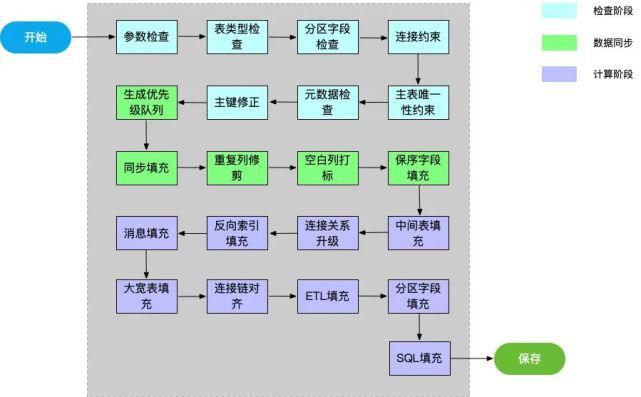  用户|如何实现一个跨库连表SQL生成器？