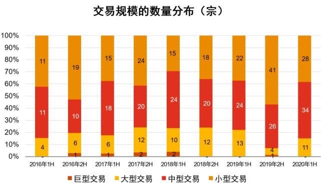 篇文章|上半年哪些物流领域最有“钱途”？普华永道的这篇文章做了解答