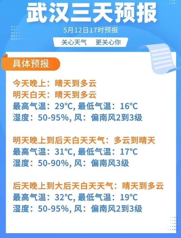 夏天真的来了！气温直逼34℃，但新一轮降雨即将上线︱早安武汉