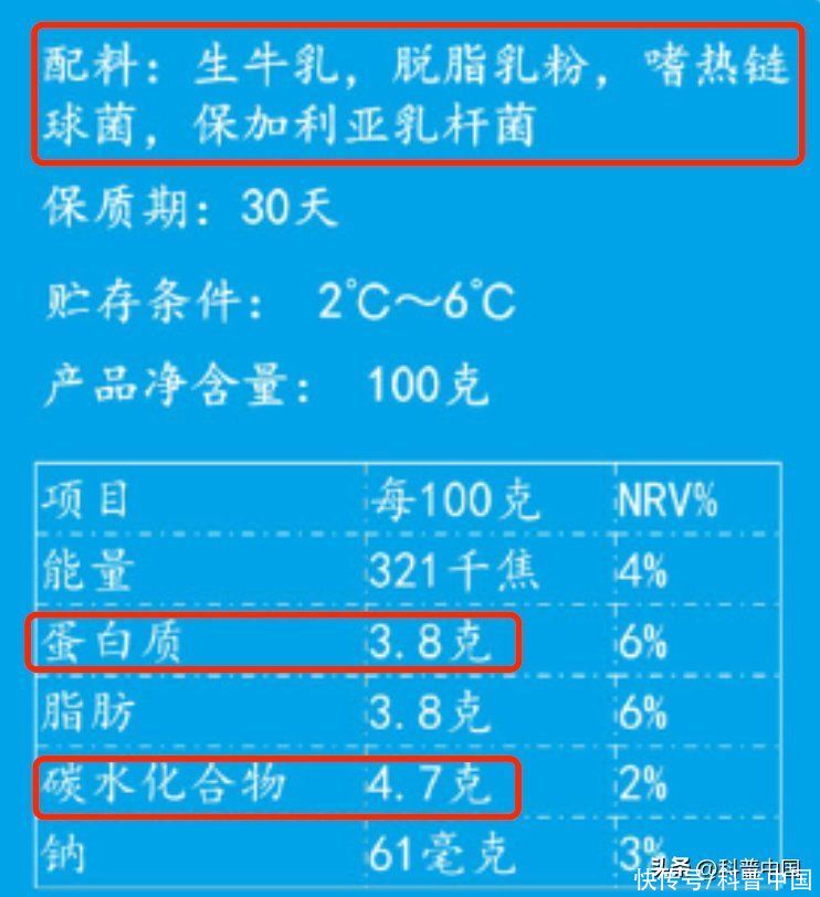 每天喝一杯酸奶会有什么危害(每天喝一杯酸奶，身体会发生什么变化？这个答案你绝对想不到)