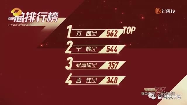  万茜组|《乘风破浪的姐姐》：女团，不是只有C位有价值