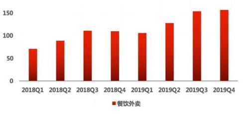 煤炭|外卖骑手 困在系统里,外卖行业 却困在了旧世纪