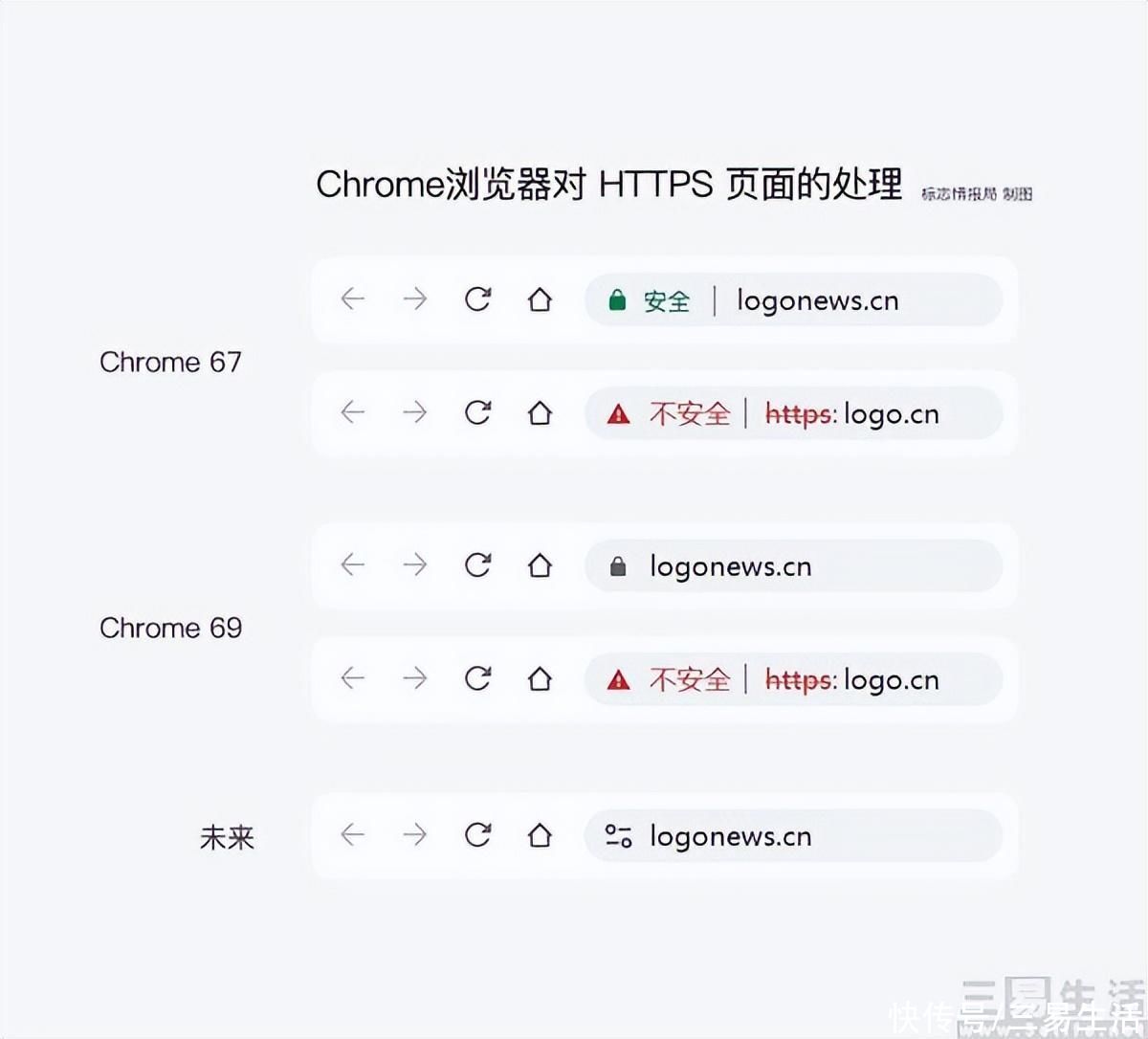 谷歌要对HTTPS动手，只因大家对它误解太深