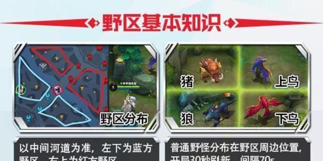 敌方英雄|想要玩打野英雄？意识必须要到位，否则不如玩辅助