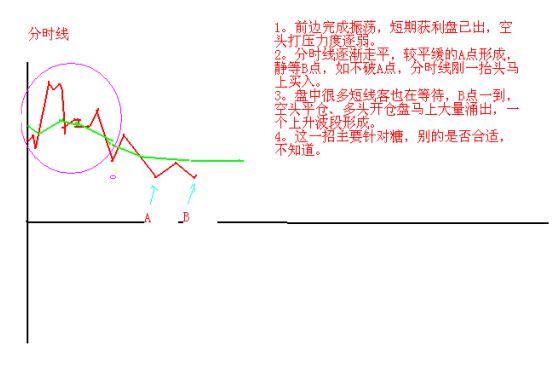  投资者|一位美团老股民坦言：市场回调结构行情再现，目前A股业绩最为优秀的白马龙头股名单一览，值得投资者关注