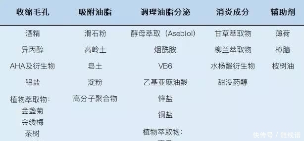 护肤品|基础成分大起底!看完别再说你不会选护肤品啦