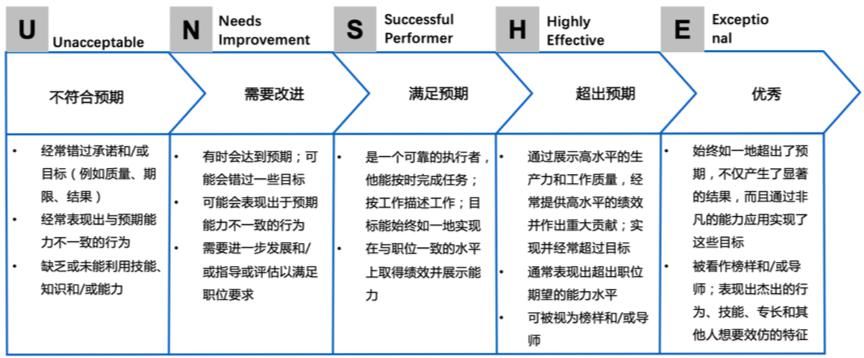  考核指标|海外一流高校职员考核知多少：以加州伯克利、斯坦福、MIT为例
