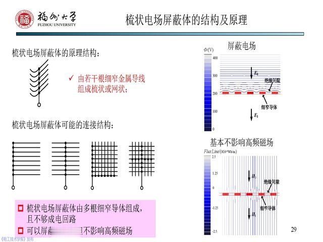 副教授|福州大学 陈庆彬 副教授：无线电能传输磁耦合系统的分析与设计