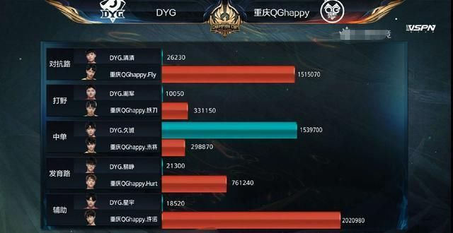 热议|DYG对阵QG助威值引热议，Fly排第三，久诚仅第二，第一真没想到！