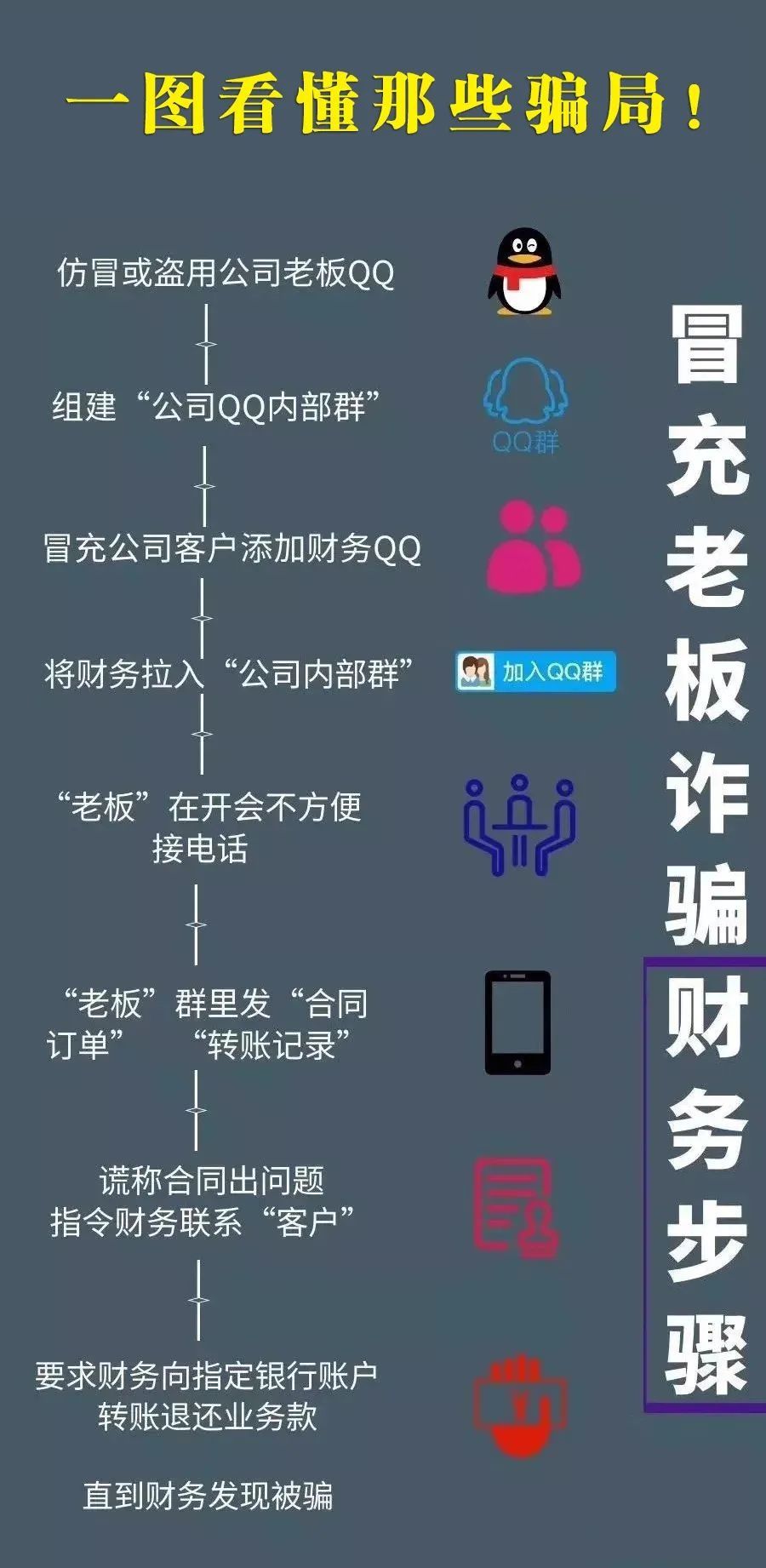 东莞|哎…东莞一公司财务竟被“老板娘”骗走67.8万元！