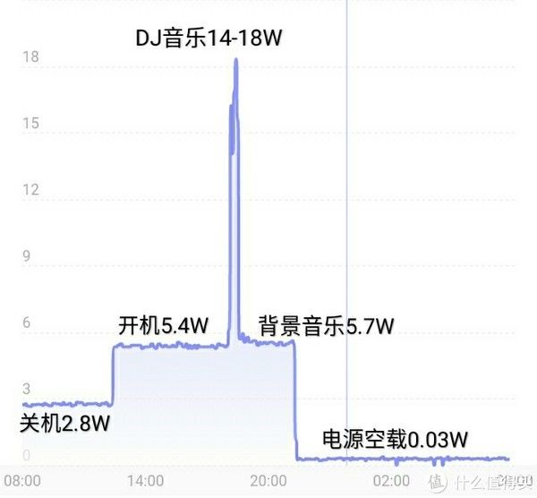  功率|替D类功放选电源