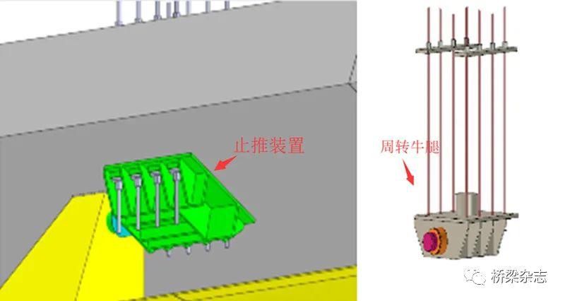  支点|优化传统拼装系统的超宽前支点挂篮施工