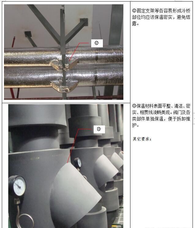  知名|某知名公司企业施工工艺标准全套word资料 图文并茂 可下载