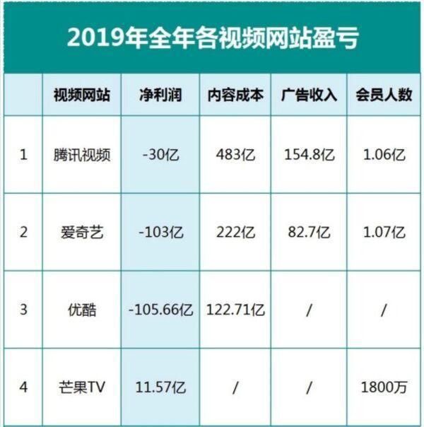  跟风|刚火就被抄袭?国内综艺不跟风,就走不下去了吗