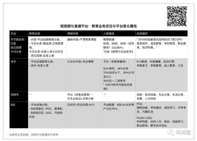 教育|抖音、快手、B站or视频号,教育机构和个人 IP 如何选择?