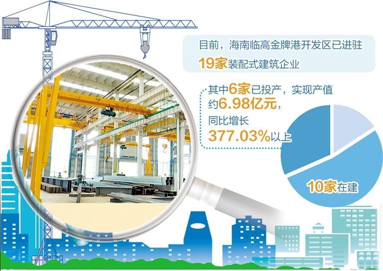 海南临高金牌港开发区：三大主导产业支撑项目快速落地