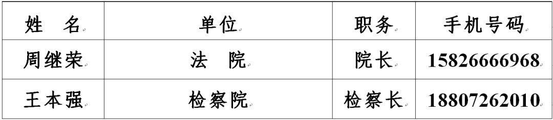 回复|湖北一地公布干部手机号码！收信须在1个工作日内回复