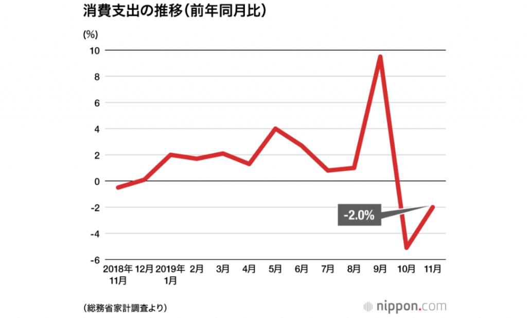  消费税|我晕！第二波疫情刚爆发，日本又开始研究涨消费税了！