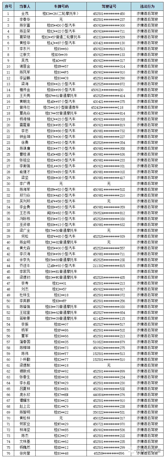 查酒驾醉驾|周末酒驾增多?交警:安排!(附周末查获酒驾名单)