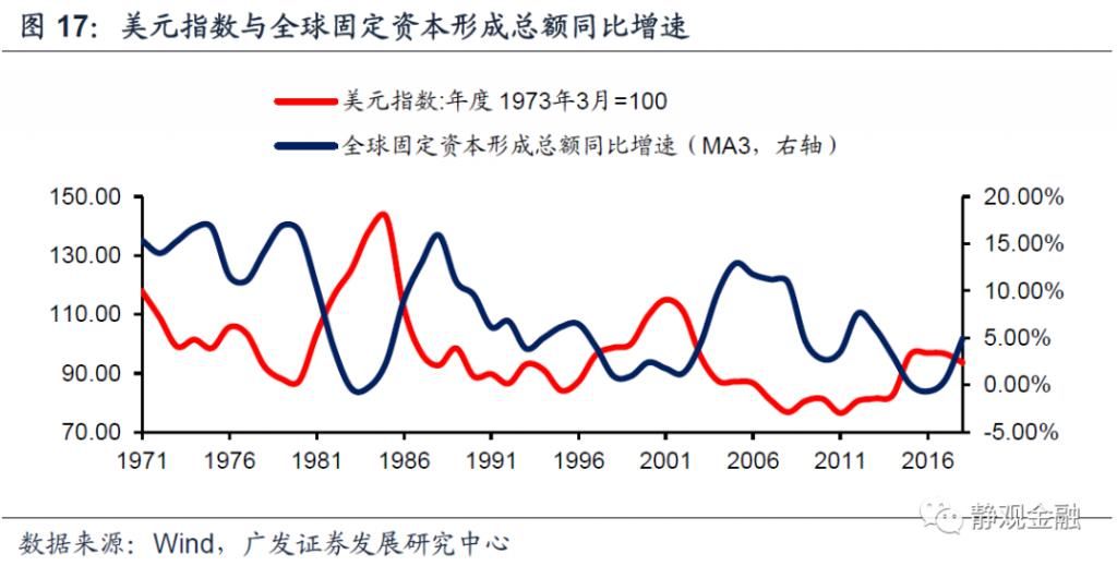  美元指数|美元周期的本质是什么？