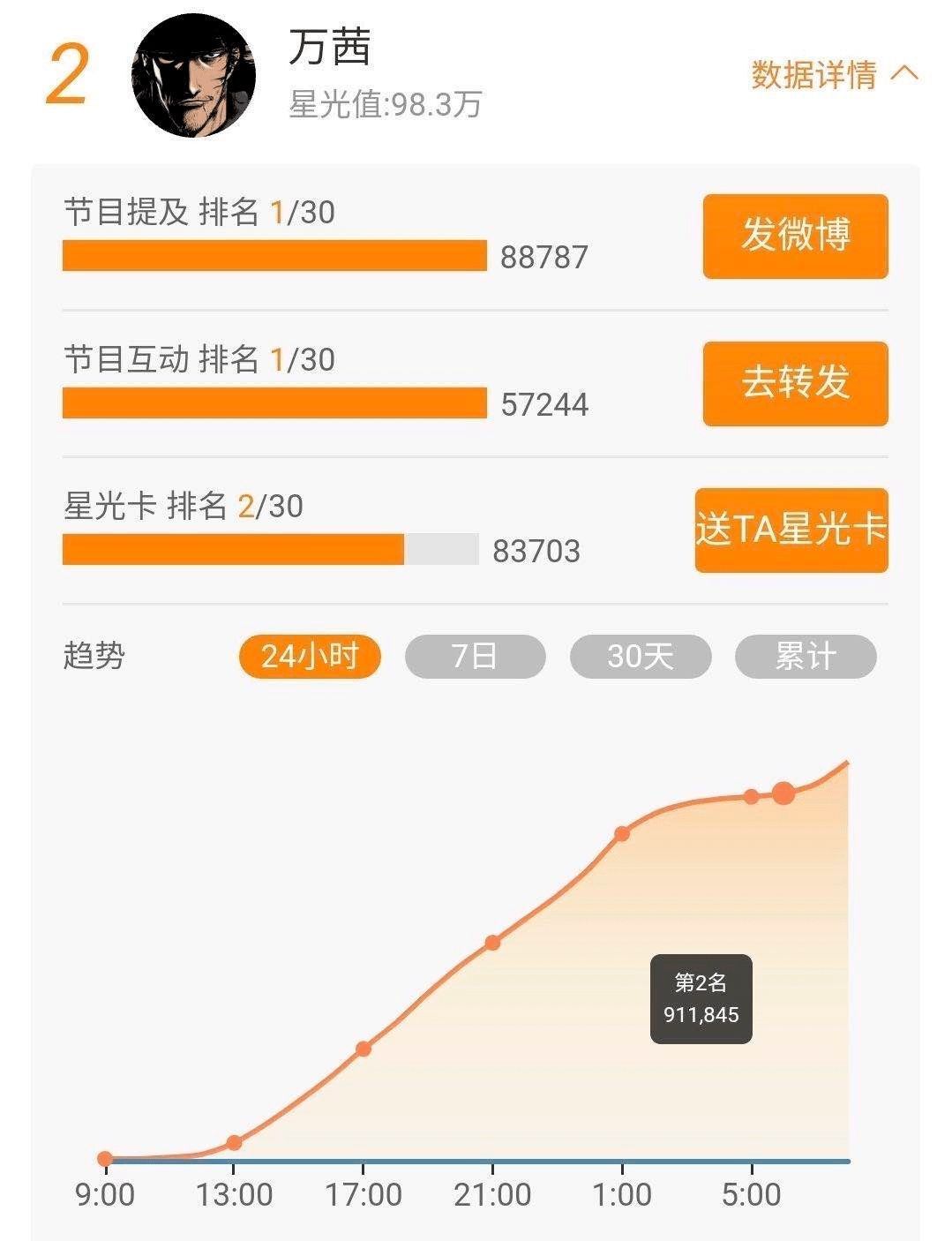 道位|首播破亿姐姐撕逼互怼,跪求加出道位