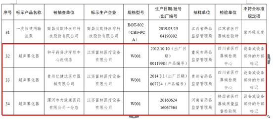 疗器械监督|江苏富林医疗超声雾化器抽检不合格 曾多次因产品不合格被处罚