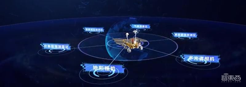  长征五号火箭|中国历史性一天！火星探测器“天问一号”发射成功，领先美国