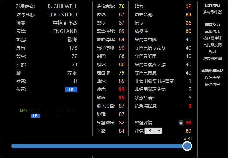  荷兰|【精选】下周兑换或是强队！实况足球俄罗斯&荷兰&英格兰精选球员纸面简析！