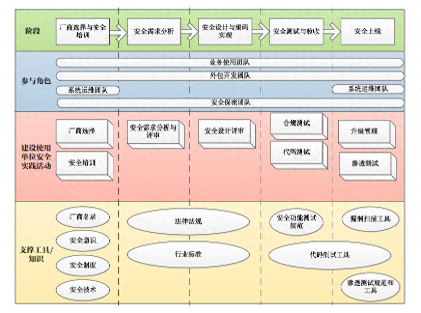 应用系统外包开发中的源代码安全风险管控措施研究