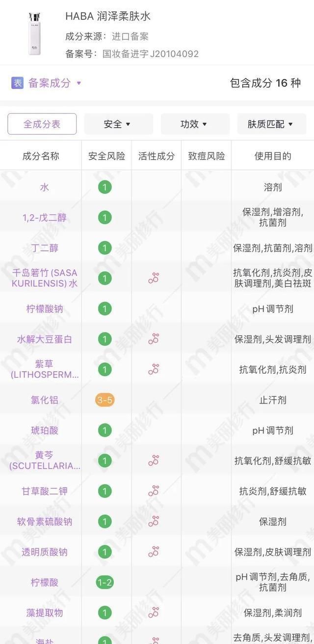  系神|成分深扒｜被吹捧上天的“日系神水”，也不过如此……